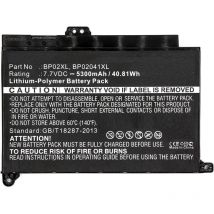 CoreParts HP Laptop-Akku, MBXHP-BA0082