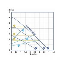 Imp Pumps - Circulateur nmt mini 25/60-180 : 979525371TRC