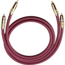 Oehlbach 2047 Audio Anschlusskabel 1.00 m Anthrazit