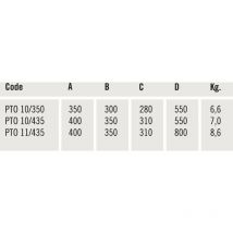 Gipser-Lineal stabila Serie al 1L 150 cm