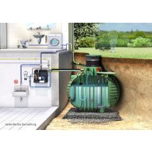 Garantia Columbus Hauspaket Proline 3700 L
