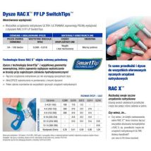 Graco Fflp 512 Ugello Verde Per Miscelatori Di Vernice