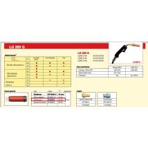 Ugello Cilindrico Lincoln Da 20 Mm Per Maniglia Lg260