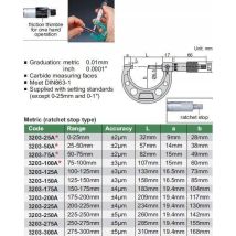 Insize Modello 3203-125a Micrometro Di Precisione