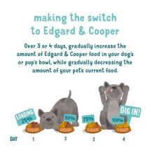 Edgard & Cooper Dry Food For Dogs In Salmon 2.5kg - 267329