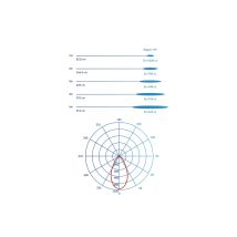 Lámpara QR111 GU10 15W 3200K – Luz cálida – 1200 lúmenes – Diámetro 111 mm