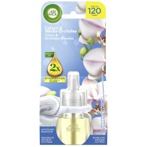 Raumduft Nachfüllung Air Wick Fruity 120 Tage Duft Einstellbar