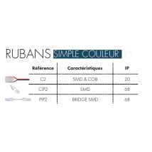 Connecteurs Ruban Simple Couleur X5 Ip68 Asled Cip2