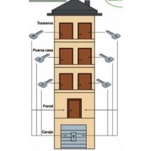 Haverland – Sistema de cerradura ISEO AMAESTRAMIENTO SERRETA F5 AMPLIACION – Acero inoxidable – 200 mm x 50 mm x 30 mm