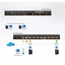 Aten Cs1708i-at-g Conmutador Kvm Negro 8 Puertos
