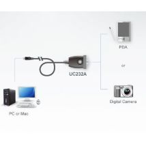 Aten Uc232a Cambiador De Género Para Cable Usb Rs-232 Plata