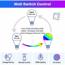 Lucky-88 - Colorful Leds 10w E27 Rgbw Led Light Bulb With Memory Remote And Timer Function 12 Colors And 7 Brightness Levels Mood Lights For