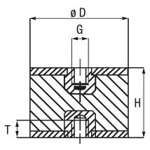 Kipp - Plot antivibratile en caoutchouc type c