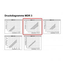 Condor - Pressostato mdr 3/11-EA 4-11 bar g 1/2 Alu F4 212294