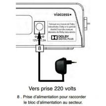 Bloc alimentation pour siriushd et vegahd Servimat alimsat