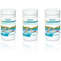 BAYROL pH-Senker Set 3 x 1,5 kg – pH-Minus für Schwimmbadwasser – einfache Anwendung – hohe chemische Reinheit
