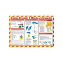 Sharps Disposal & Needle Injuries Poster Laminated (590 x 420mm) - Sitesafe