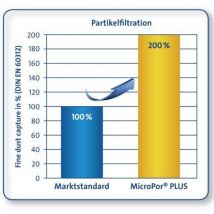 Sac aspirateur y 30 Swirl 197514