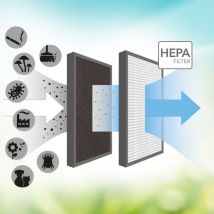 Trotec - Filtre hepa au carbone (efficacité de filtration de 95 %) pour AirgoClean 15 e