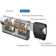 Doppelzylinder System rpe Länge 28/40 mm mit bsz verschiedenschließend Ni - Winkhaus