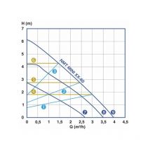 Zirkulator NMT MINI 15/60-130