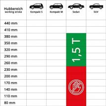 ALCA Wagenheber 1.5t 436000