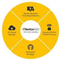 Norton 21410049-3DEVICE