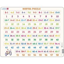 Puzzle Cadre - Apprendre à Compter : La Soustraction