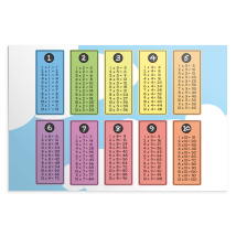 Set de table table de multiplication