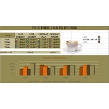 Les Essentiels d'Excel : bien maîtriser les bases - Partie 2/2