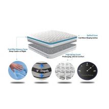 Grey Hybrid Memory Foam Mattress - 5 Sizes