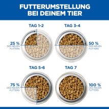Hill's Science Plan Sterilised Cat - Adult - Ente - 1,5 kg