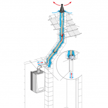 Kit De Raccordement Pour Évacuation Des Fumées, Modèle C9, Conçu Pour Les Chaudières À Condensation Longueur Flexible 3 Mètres - Bricoman