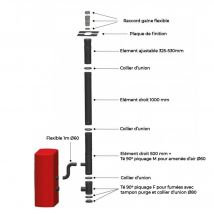 Kit Vertical Universel Intérieur (sortie Toiture) Poêle À Granulés Raccordement Derrière - Bricoman