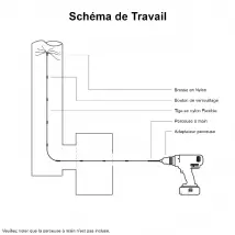 Monstershop Kit de Ramonage 9 m
