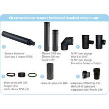 Joncoux - Kit raccordement étanche sortie horizontale noir pour poêle à pellets Diamètre 80/125 mm