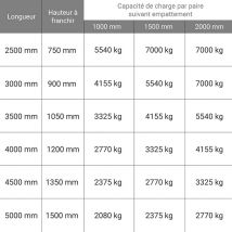 Matisere - Longueur de rampe 3.50m - Hauteur à franchir de 1050mm - charge max par paire 5540kg pour empattement 2000mm - Prix Unitaire - M140/35US