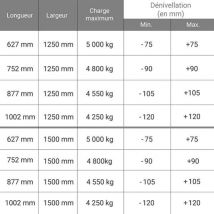 Matisere - Rampe de quai de chargement mobile - Longueur : 1002 mm / Largeur : 1250 mm - Charge max 4250kg - Prix Unitaire - MS0402TL/1000/1250