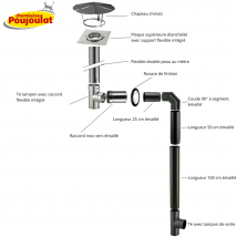 Cheminees Poujoulat - Kit n°1 raccordement mural conduit tubage + émaillé pour poêles à bois - Poujoulat Diamètre du conduit 130 Longueur flexible 8 