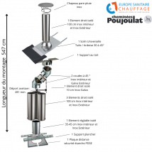 Cheminees Poujoulat - Kit Conduit Isolé Sortie Toiture Avec Dévoiement Inox-galva Et Inox-inox - Poujoulat Diamètre 230 Configuration Du Conduit 