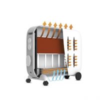 Chauffage Électrique Supra Ceramino2022