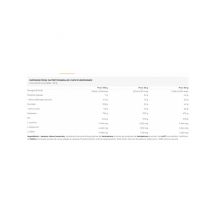 Prime Whey (2kg) Brownie - - Gestoppte Produkte