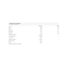 C4 Original (195gr) Strawberry Margarita - Preworkout