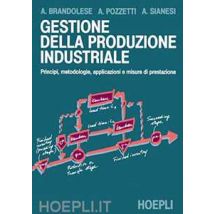 Gestione della produzione industriale