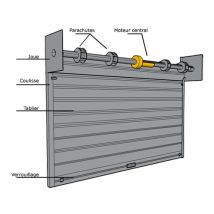 Rideau Métallique Galvanisé Motorisé Microperforé L2850mxh2640m - Fabriquant: 4M