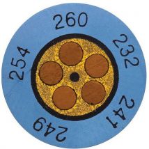 Mini-indicateurs (+199 ... +224 °c) - Testo
