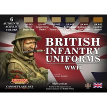 British Infantry Uniforms,WWII
