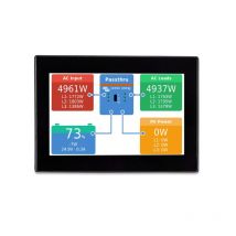 Tableau de commande CANvu GX - Victron