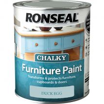 Ronseal Chalky Furniture Paint Duck Egg 750ml