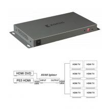 2x8 HDMI Splitter Switch 2 Input 8 Output